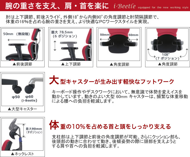 腕の重さを支え、肩・首を楽に